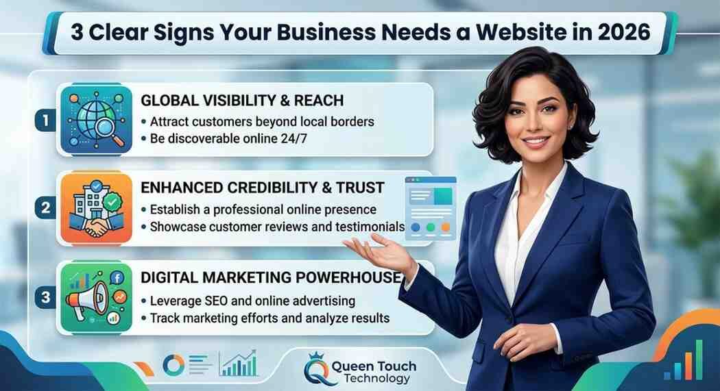 3 Clear Signs Your Business Needs a Website in 2026 - Queen Touch Technology